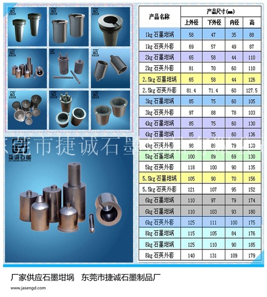 91香蕉APP网站坩埚价格